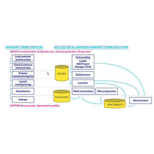 管理软件 - SEE Electrical Harness Manufacturing - ETAP (IGE) / IGE+XAO - 工程 / 测试 / 检查用