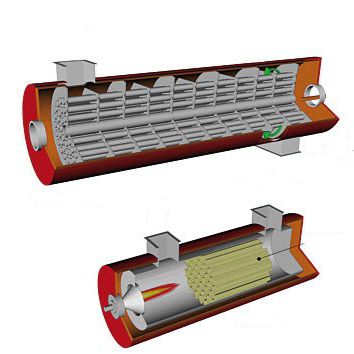 热量氧化系统 - CC® series - Ecochimica System - 可收回 / 催化 / 用于减少VOC