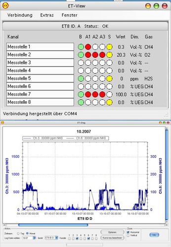 可视化软件 - ET-View  - ExTox Gasmess-Systeme - 数据输入器 / 气体探测器 / Windows