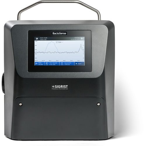 自动细胞仪 - BACTOSENSE - SIGRIST-PHOTOMETER AG - 实验室 / 数字