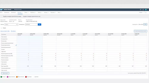 质量软件 - Business Network Planning Collaboration - SAP - 需求计划 / 供应链 / 网络