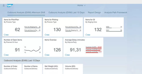 仓库管理（WMS）软件 - Extended Warehouse Management - SAP - 供应链管理 / 质量 / 自动化