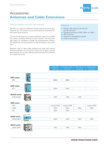 Technical Data Sheet Antennas and Cable Extensions