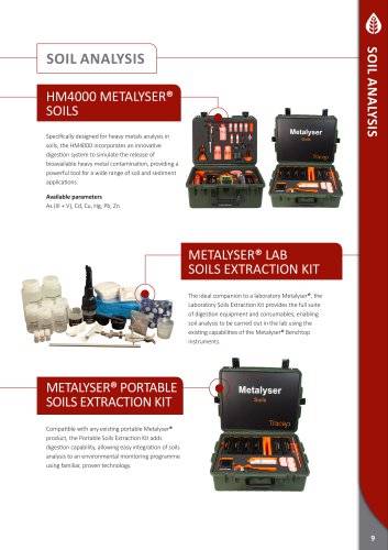 HM4000 METALYSER® SOILS