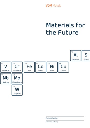 Materials for Future