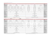 CRITERION D500 Product specifications