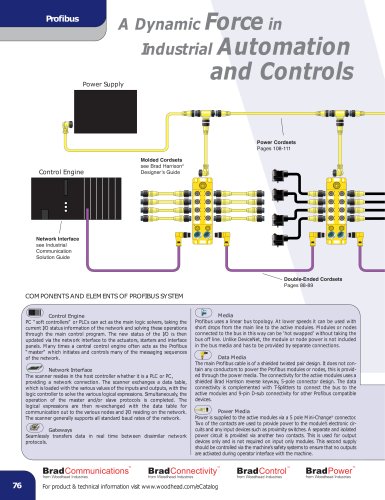 Profibus products