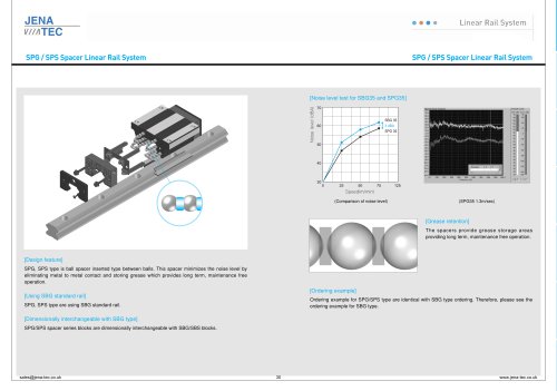 SPG / SPS Spacer Linear Rail System