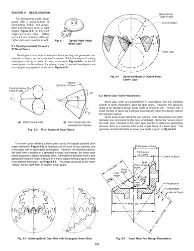 BEVEL GEARING