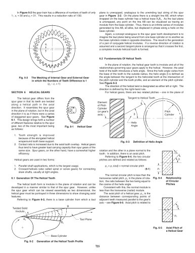 HELICAL GEARS