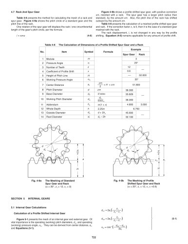 INTERNAL GEARS