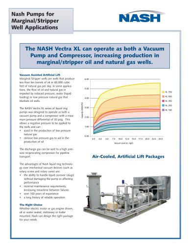 Nash Pumps for Marginal/Stripper Well Applications