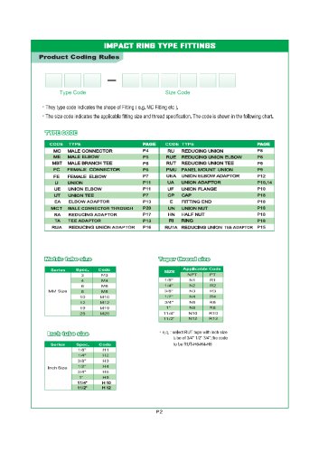 PFA fittings