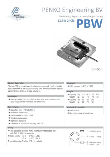 FLL PBW