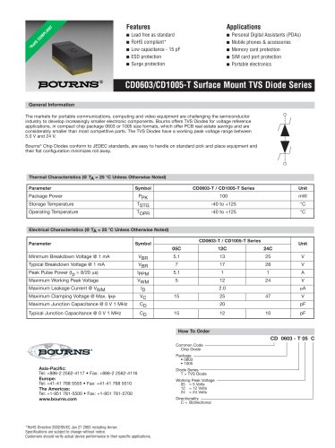 TVS Diodes CD0603-TxxC Series