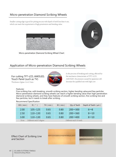 WORLDIA Micro-penetration Diamond Scribing Wheel