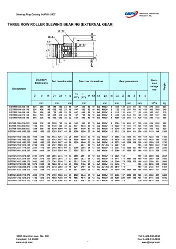 THREE ROW ROLLER SLEWING BEARING (INTERNAL GEAR)