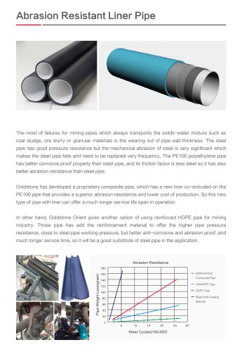 Abrasion Liner Pipe for Mining