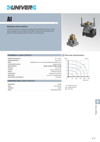 AI_Miniature limit switches