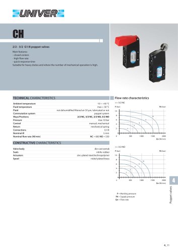 CH_2/2 - 3/2 G1/8 poppet valves 