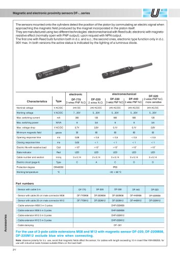 Magnetic and electronic proximity sensors