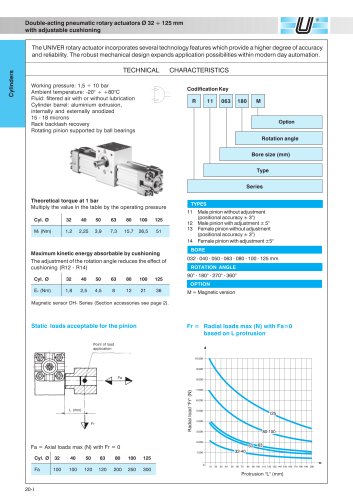 Rotary actuators Ø 32-125 mm