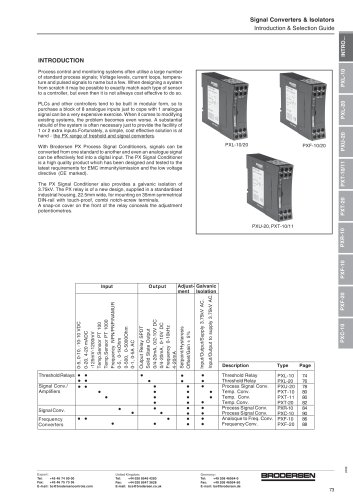 PX Signal Conditioners Data Sheet