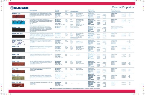 Compressed gasket materials