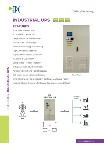 PLI Series