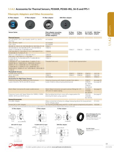 Accessories for Thermal Sensors, PD300R, PD300-IRG, 3A-IS and FPS-1