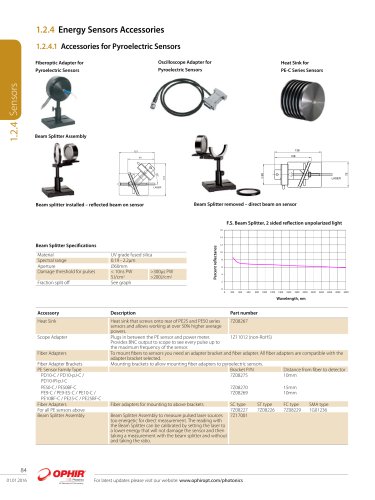 Energy Sensors Accessories