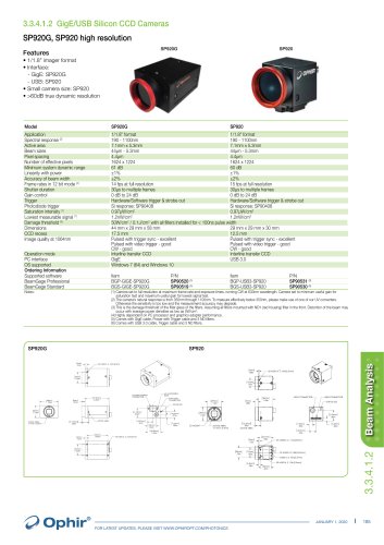 P920 Beam Profiling Camera