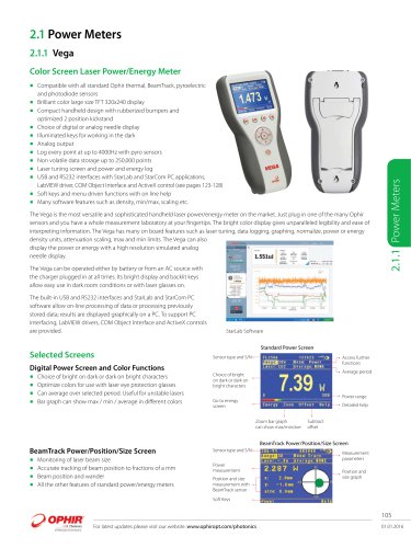 Power Meters Vega