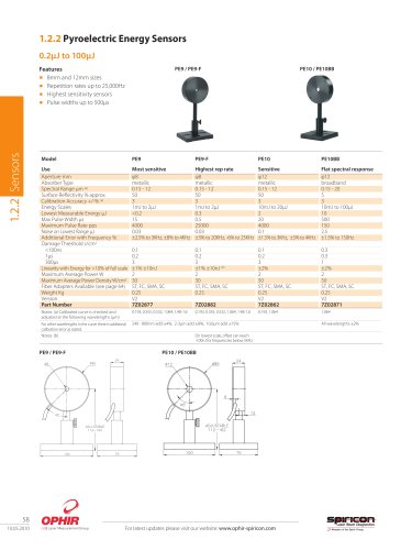 Pyroelectric Energy Sensors