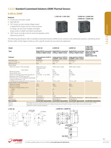 Standard Customized Solutions (OEM) Thermal Sensors