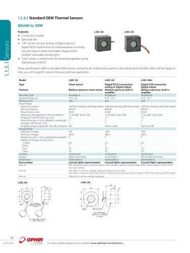 Standard OEM Thermal Sensors 80mW to 50W