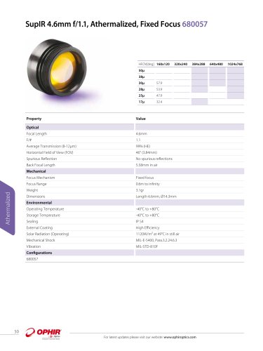 SupIR 4.6mm f/1.1, Athermalized, Fixed Focus 680057