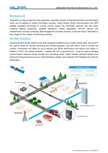 Industrial LTE Router for telematics Solution