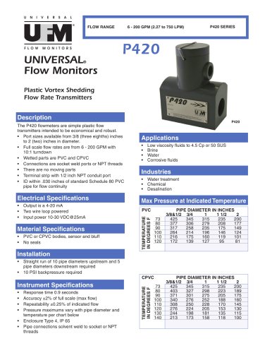 P420 Plastic Vortex Meter