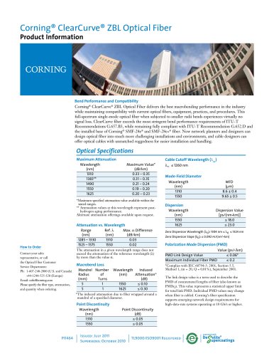 ClearCurve® ZBL optical fiber