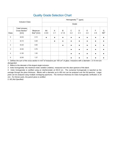 HPFSQualityGradeChart