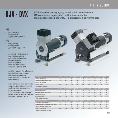 DC compressor  aggregates DJX - DVX