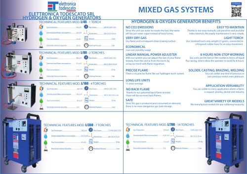 HYDROGEN & OXYGEN GENERATORS