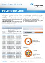 FO Cables per Drum