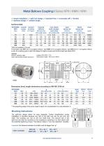 Datasheet KPH / KMH / KRH