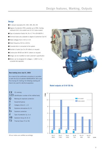 Exd flameproof enclosure up to 10,000 kW 