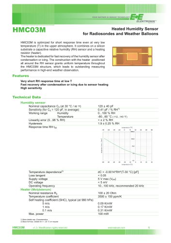 Datasheet HMC03M