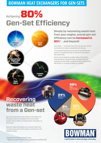 Gen-Set Efficiency