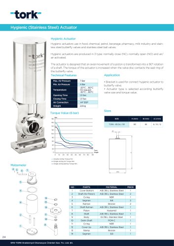 Hygenic Valves & Actuators