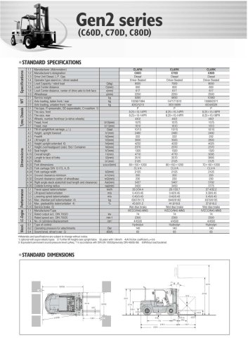 Specification sheet Clark C 60-80